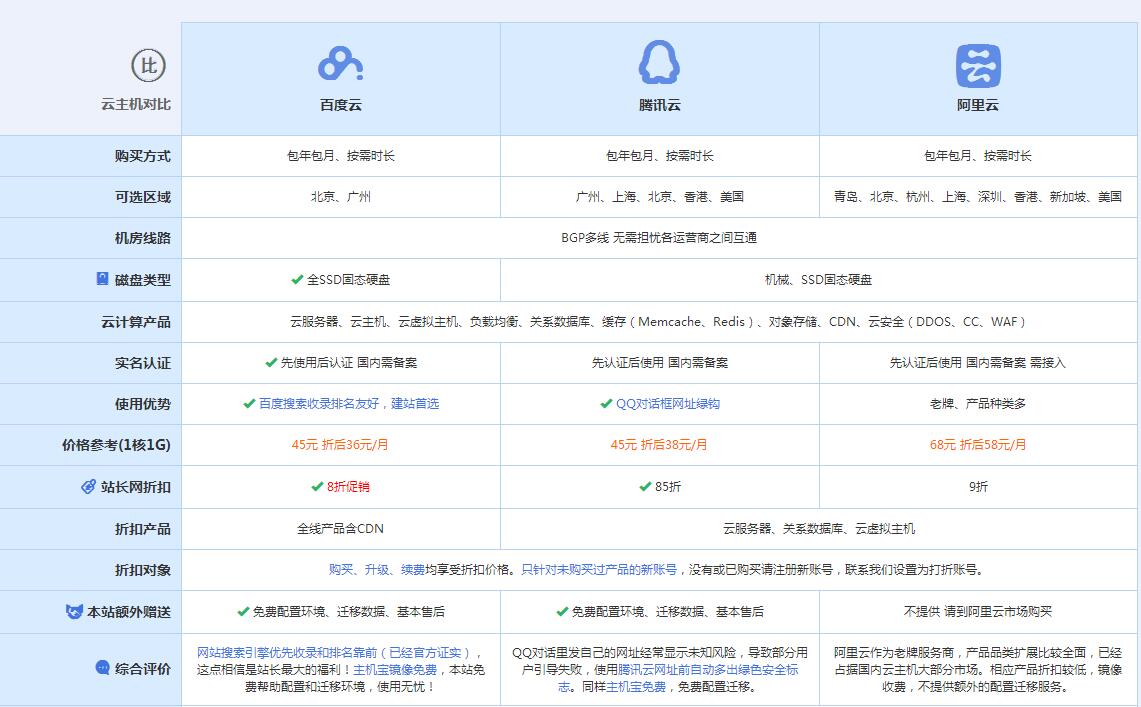 广宗云主机代理对比.jpg